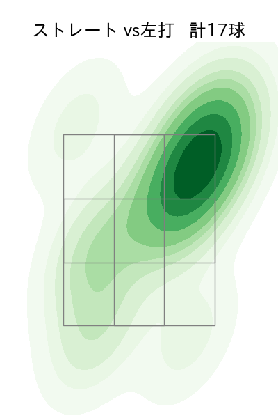 吉野 光樹 配球ヒートマップ(2025年8月)