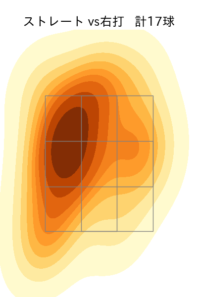 吉野 光樹 配球ヒートマップ(2025年8月)