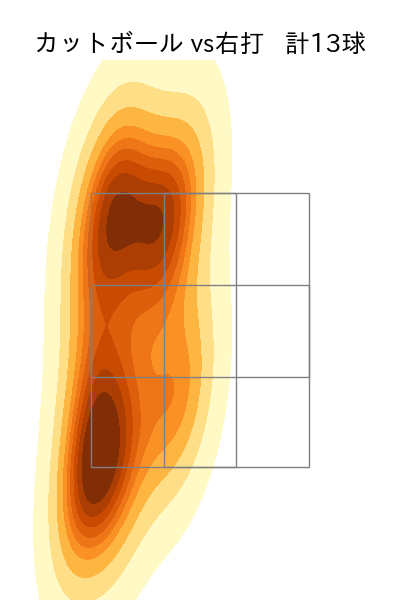 吉野 光樹 配球ヒートマップ(2025年8月)