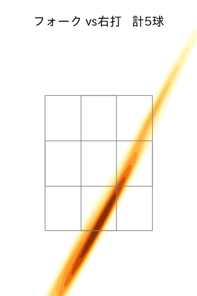 吉野 光樹 配球ヒートマップ(2025年8月)