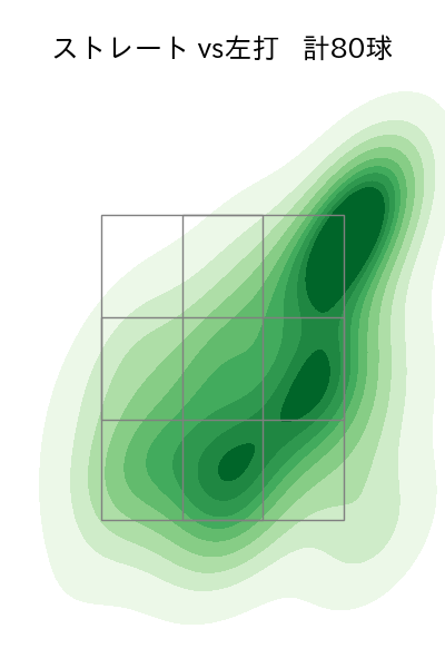 藤浪 晋太郎 配球ヒートマップ(2025年8月)
