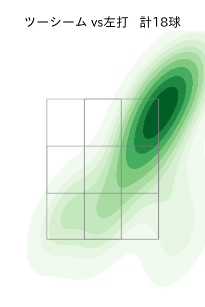 藤浪 晋太郎 配球ヒートマップ(2025年8月)
