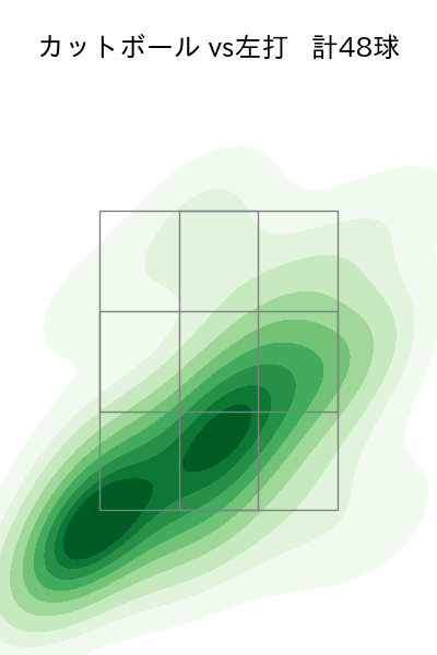 藤浪 晋太郎 配球ヒートマップ(2025年8月)