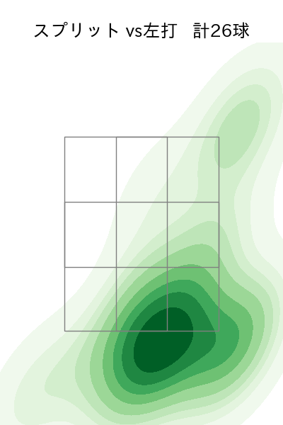 藤浪 晋太郎 配球ヒートマップ(2025年8月)