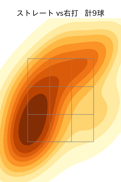 藤浪 晋太郎 配球ヒートマップ(2025年8月)
