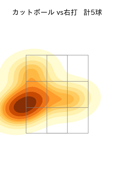 藤浪 晋太郎 配球ヒートマップ(2025年8月)