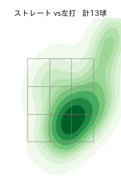 森 唯斗 配球ヒートマップ(2025年8月)