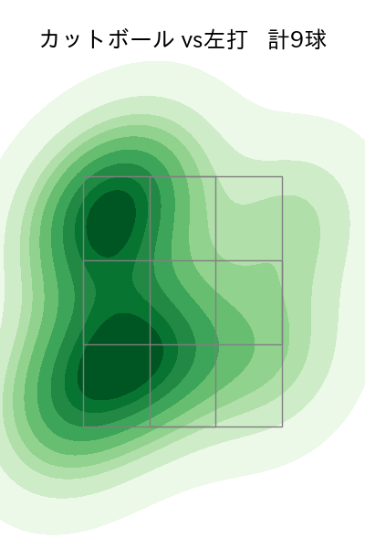 森 唯斗 配球ヒートマップ(2025年8月)