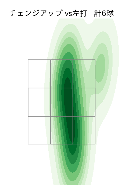 森 唯斗 配球ヒートマップ(2025年8月)