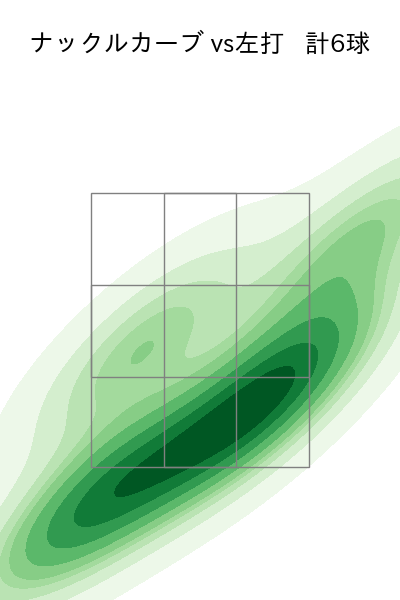 森 唯斗 配球ヒートマップ(2025年8月)