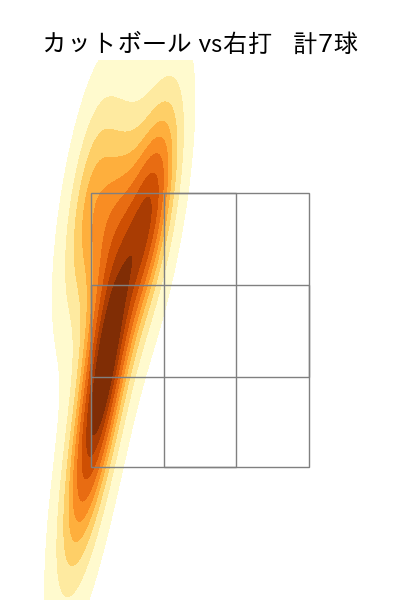 森 唯斗 配球ヒートマップ(2025年8月)