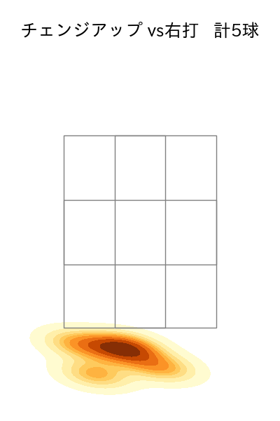 森 唯斗 配球ヒートマップ(2025年8月)