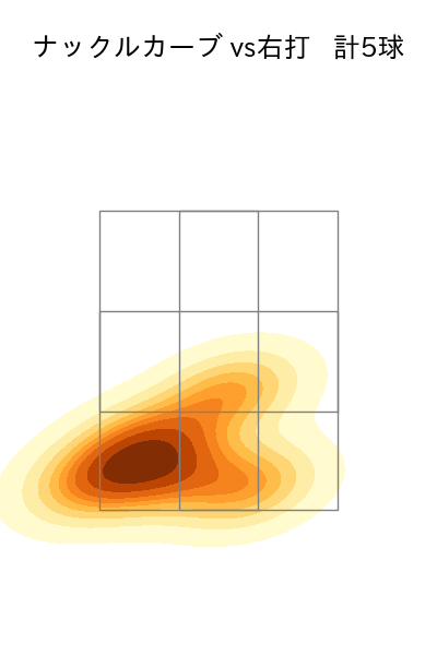 森 唯斗 配球ヒートマップ(2025年8月)