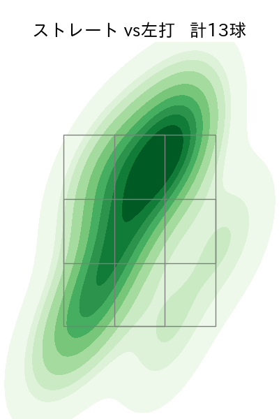 若松 尚輝 配球ヒートマップ(2025年8月)