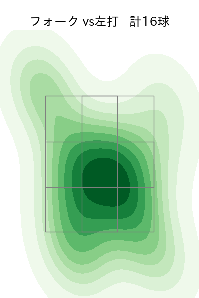 若松 尚輝 配球ヒートマップ(2025年8月)