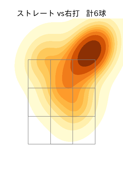 若松 尚輝 配球ヒートマップ(2025年8月)