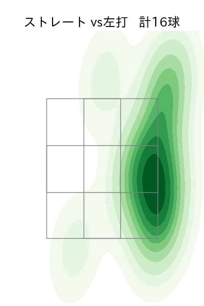 佐々木 千隼 配球ヒートマップ(2025年8月)