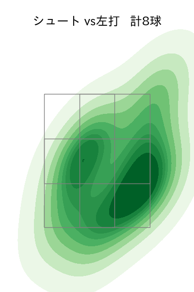 佐々木 千隼 配球ヒートマップ(2025年8月)