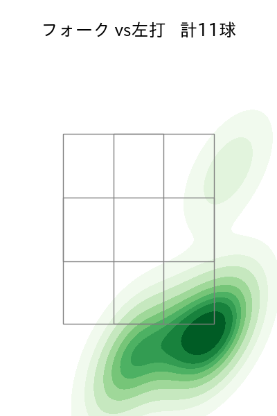 佐々木 千隼 配球ヒートマップ(2025年8月)