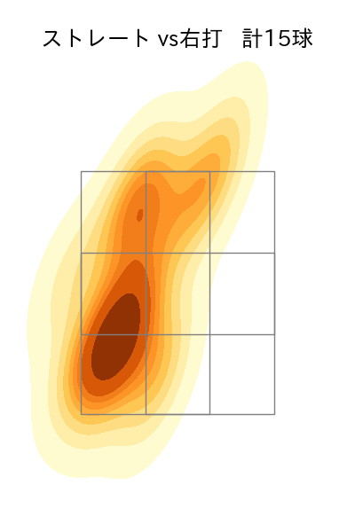 佐々木 千隼 配球ヒートマップ(2025年8月)