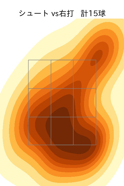 佐々木 千隼 配球ヒートマップ(2025年8月)