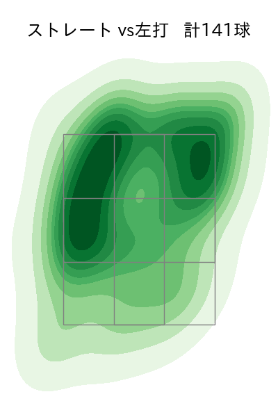 ジャクソン 配球ヒートマップ(2025年8月)