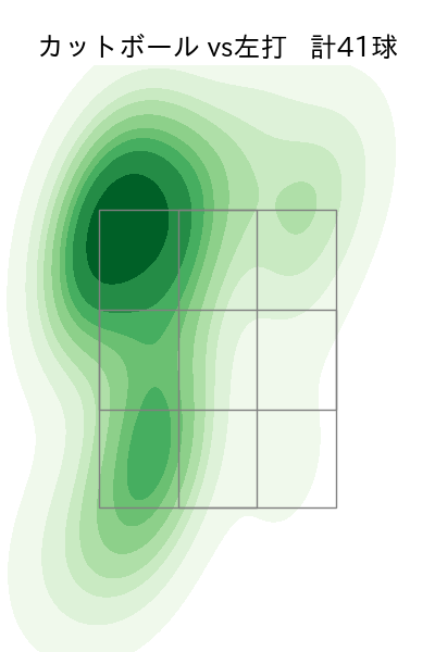 ジャクソン 配球ヒートマップ(2025年8月)
