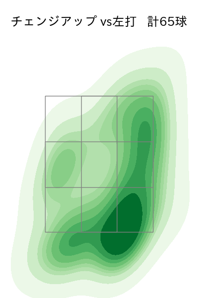 ジャクソン 配球ヒートマップ(2025年8月)
