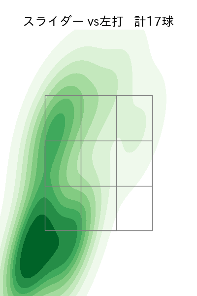 ジャクソン 配球ヒートマップ(2025年8月)