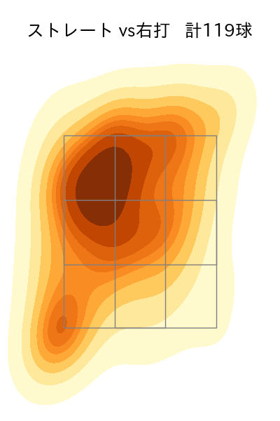 ジャクソン 配球ヒートマップ(2025年8月)