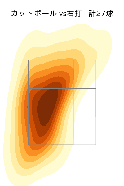 ジャクソン 配球ヒートマップ(2025年8月)