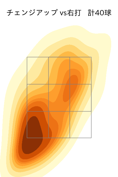 ジャクソン 配球ヒートマップ(2025年8月)