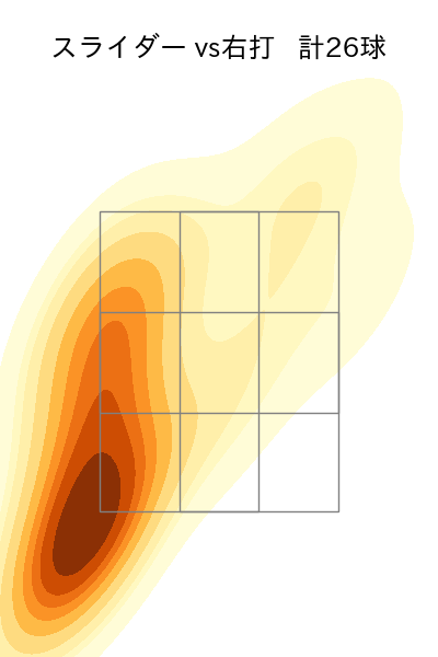 ジャクソン 配球ヒートマップ(2025年8月)
