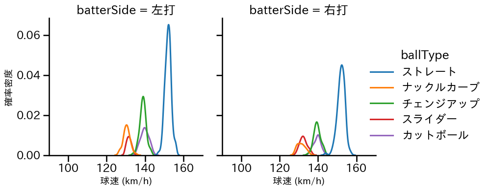 ジャクソン 球種&球速の分布2(2025年8月)