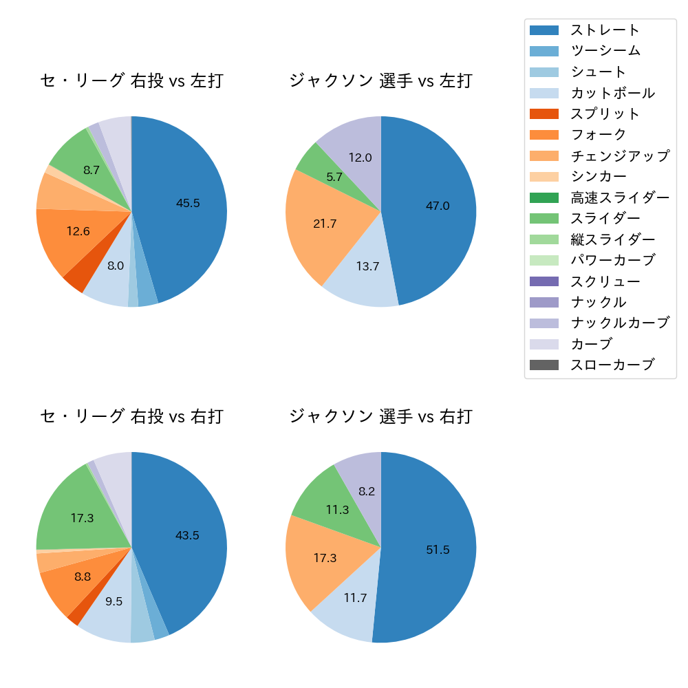 ジャクソン 球種割合(2025年8月)