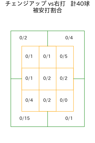 ジャクソン コース別被安打割合(2025年8月)