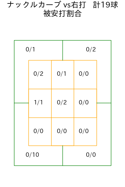 ジャクソン コース別被安打割合(2025年8月)