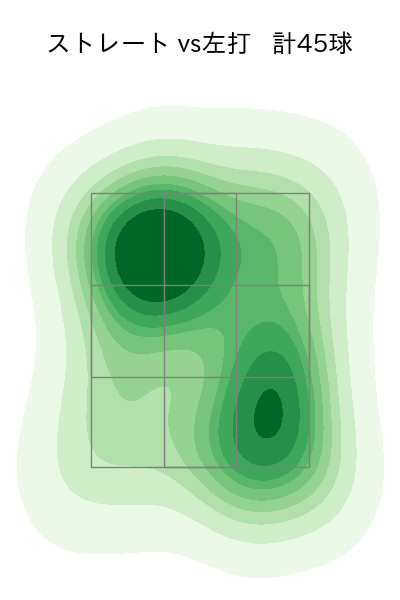 森原 康平 配球ヒートマップ(2025年8月)