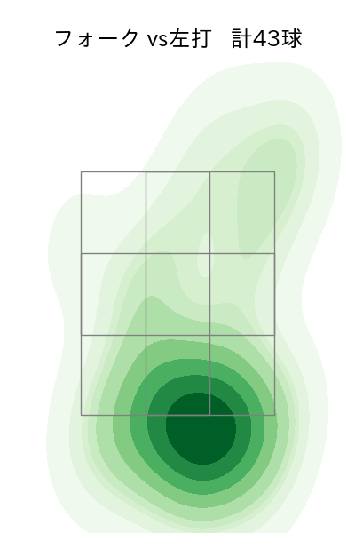 森原 康平 配球ヒートマップ(2025年8月)