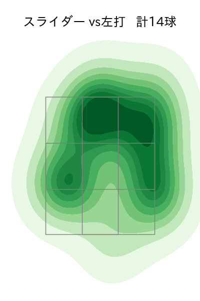 森原 康平 配球ヒートマップ(2025年8月)