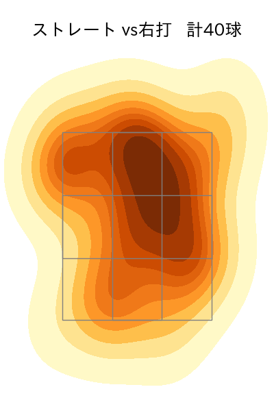 森原 康平 配球ヒートマップ(2025年8月)
