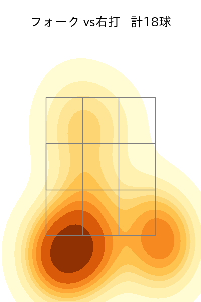 森原 康平 配球ヒートマップ(2025年8月)