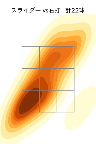 森原 康平 配球ヒートマップ(2025年8月)