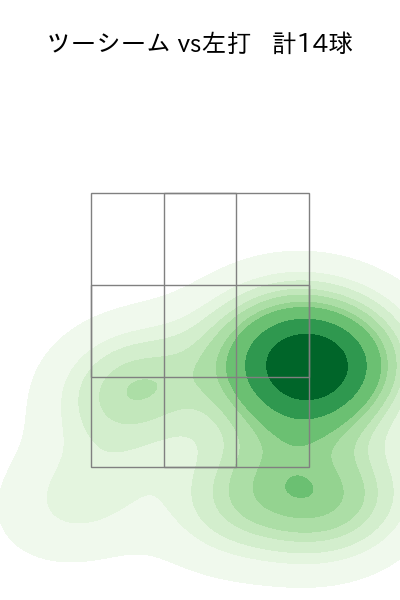 颯 配球ヒートマップ(2025年8月)