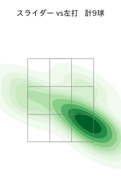 颯 配球ヒートマップ(2025年8月)