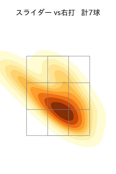 颯 配球ヒートマップ(2025年8月)