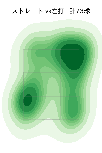 石田 裕太郎 配球ヒートマップ(2025年8月)