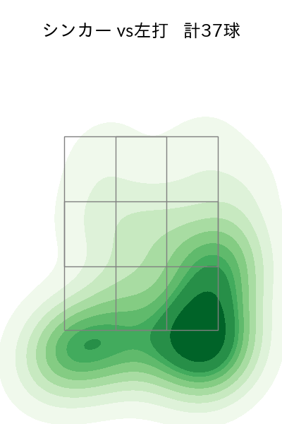 石田 裕太郎 配球ヒートマップ(2025年8月)