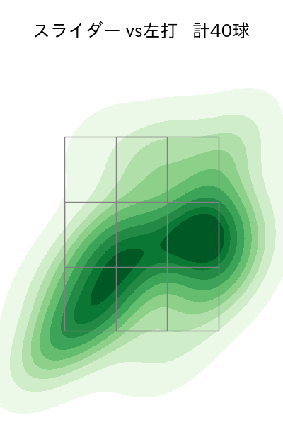 石田 裕太郎 配球ヒートマップ(2025年8月)