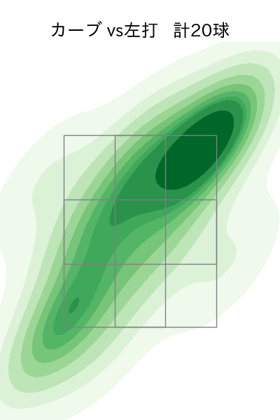 石田 裕太郎 配球ヒートマップ(2025年8月)